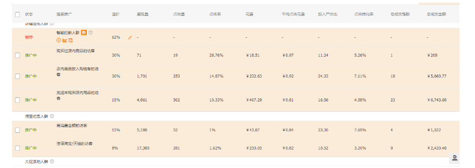 淘寶童車(chē)店鋪如何3個(gè)月實(shí)現(xiàn)月銷(xiāo)1萬(wàn)到60萬(wàn)的提升